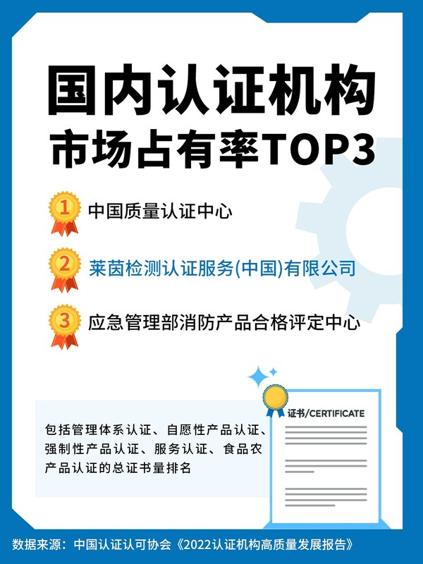 《2022认证机构高质量发展报告》发布 TÜV莱茵品牌评价荣登外资机构之首