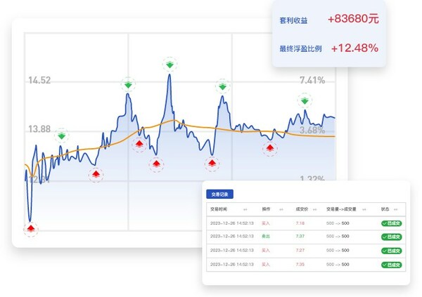 水母量化推出创新分钟级网格回测功能