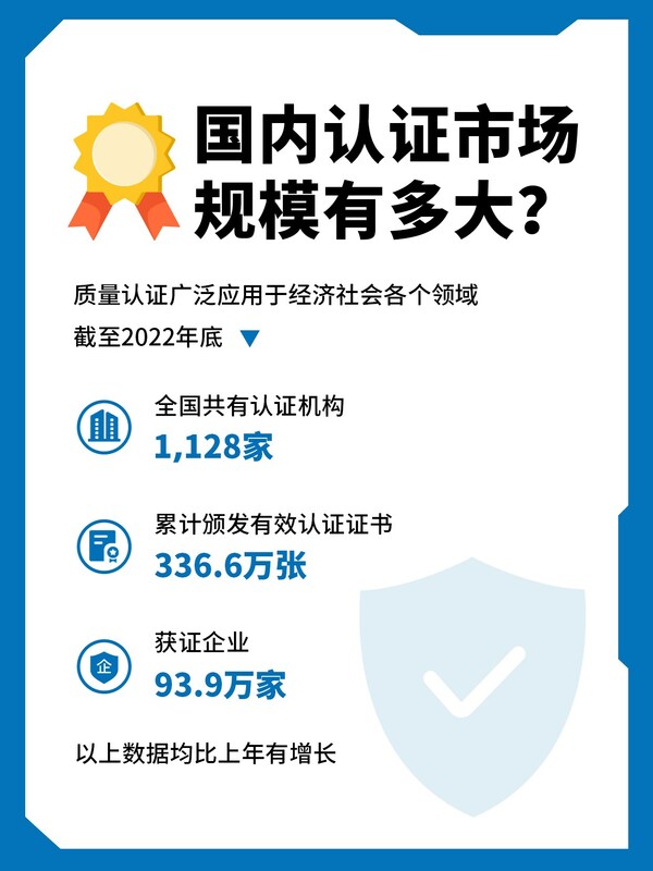 《2022认证机构高质量发展报告》发布 TÜV莱茵品牌评价荣登外资机构之首