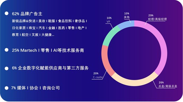 众多重量级品牌已确认出席GMTIC 2023 更多嘉宾持续更新中