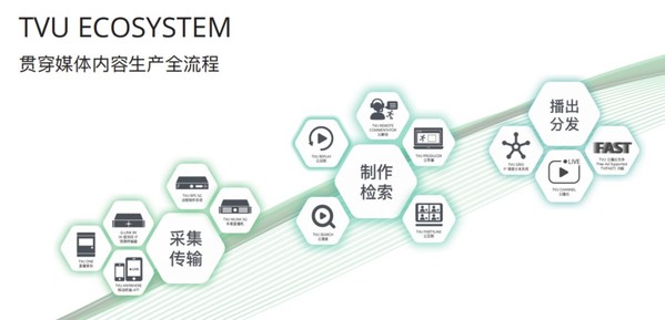 喜讯 | TVU两大新品在IBC荣膺行业大奖