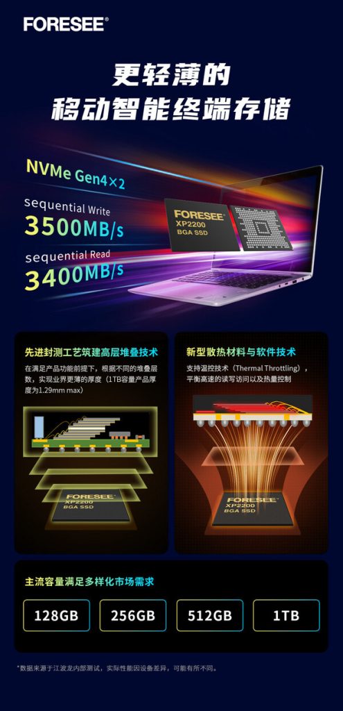 FORESEE XP2200 PCIe BGA SSD获2023