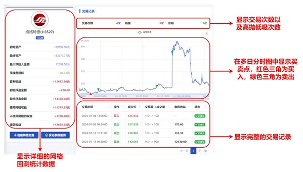 水母量化推出创新分钟级网格回测功能