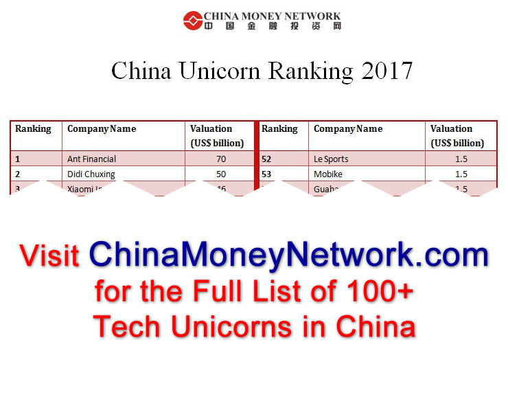 China Money Network Launches Its China Unicorn Ranking