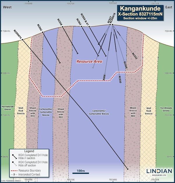 LINDIAN报告初步估算矿石资源量2.61亿吨，TREO品位高达2.19%