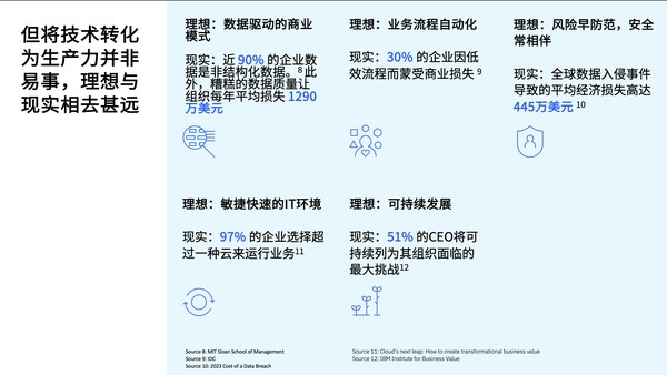 IBM陈旭东：AI+ 时代，企业需要怎样的人工智能？