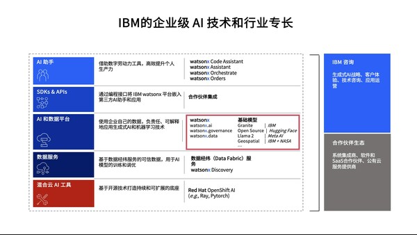 IBM陈旭东：AI+ 时代，企业需要怎样的人工智能？