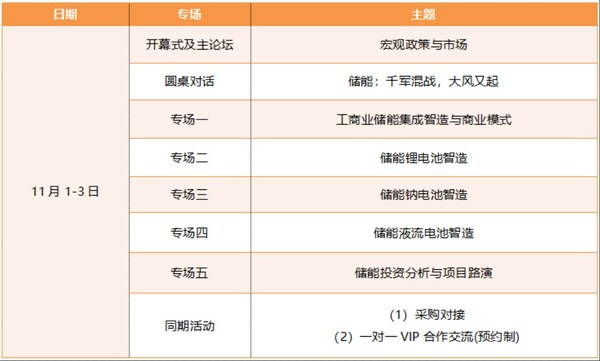 2023工商业储能电池大会将于11月举行：千军混战，谁能乘风破浪？