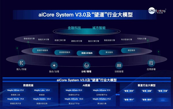 广电运通正式更名为集团公司