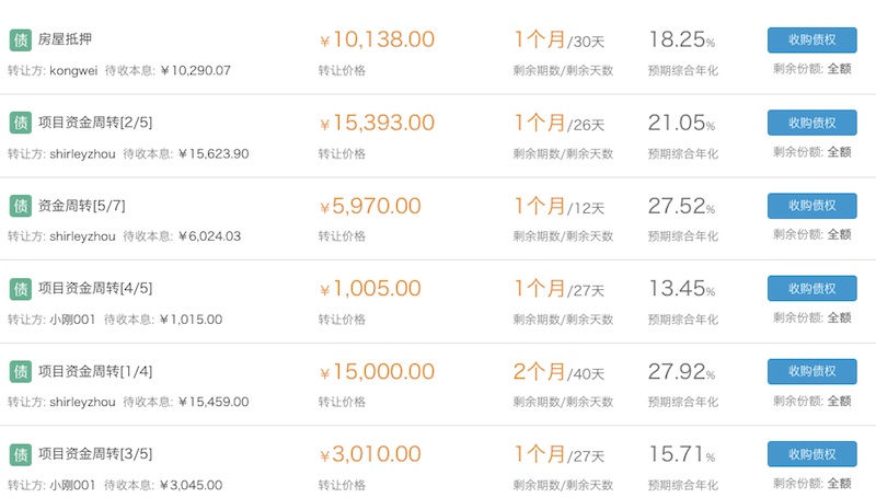 China's P2P Lending Market Is A Scammer's Paradise