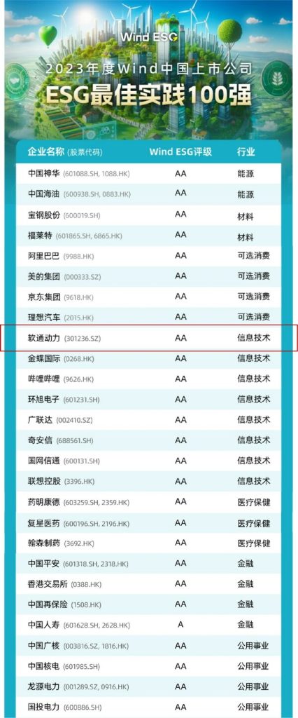 软通动力ESG评级AA，上榜“2023年度Wind中国上市公司ESG最佳实践100强”