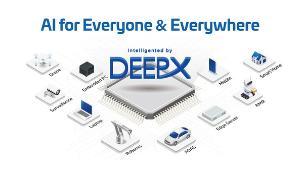 DEEPX的DX-M1芯片在CES 2024获评领先的AI物联网解决方案