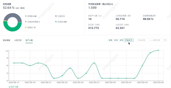 澳鹏高精度AI辅助数据标注平台推出全新SaaS版本