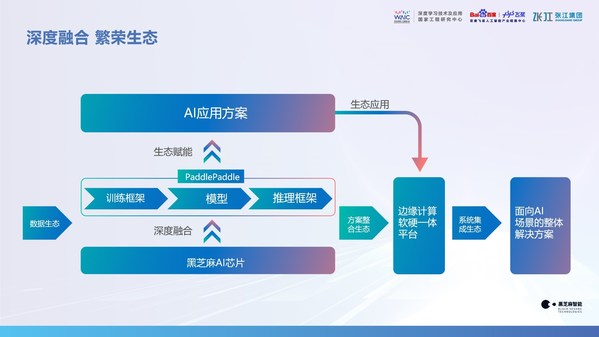 黑芝麻智能携手百度飞桨共创车路协同产业生态