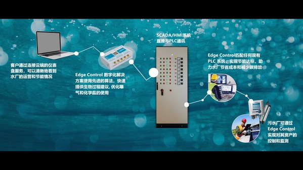 协作共赢，赛莱默携新品首登中国国际服务贸易交易会