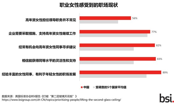 BSI：通过打破