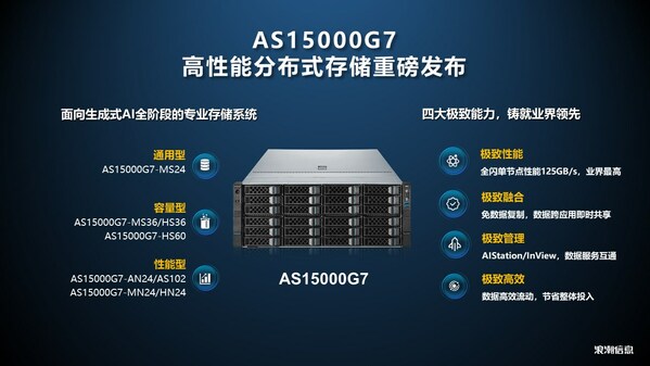 浪潮发布高性能分布式存储平台AS15000G7，加速AI产业化变革