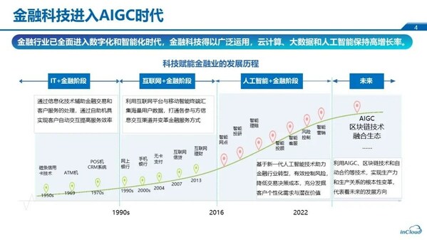 浪潮云海刘健：可演进的IT云敏捷支撑金融行业数字化转型