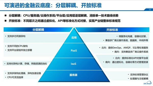 浪潮云海刘健：可演进的IT云敏捷支撑金融行业数字化转型