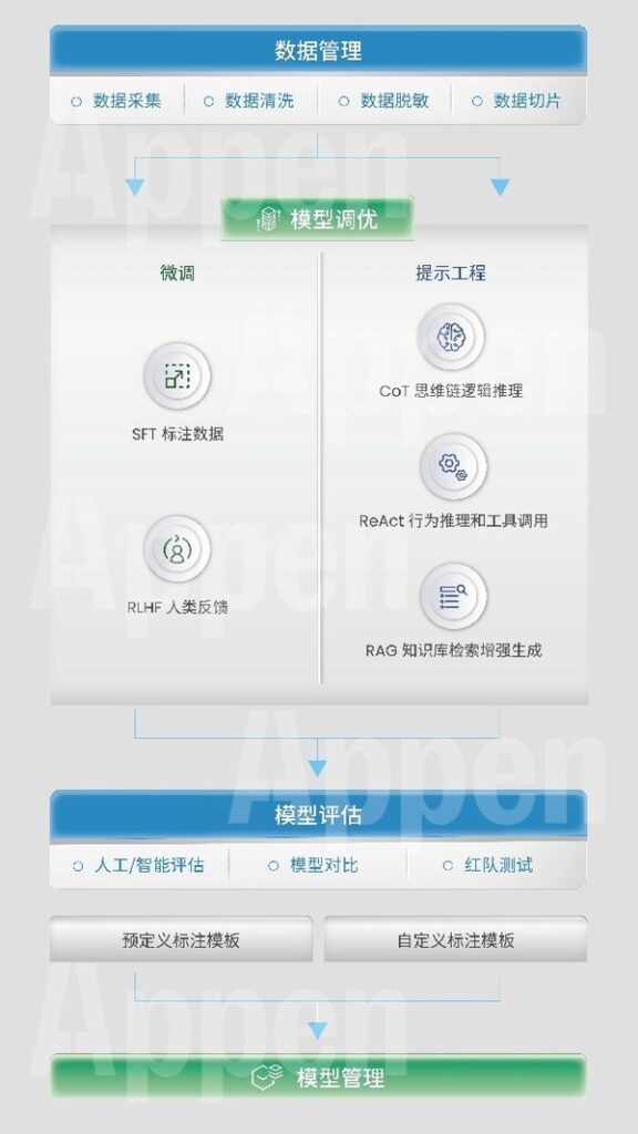 澳鹏Appen（中国）精彩亮相2024世界人工智能大会（WAIC2024）