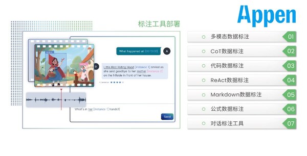 澳鹏Appen（中国）精彩亮相2024世界人工智能大会（WAIC2024）