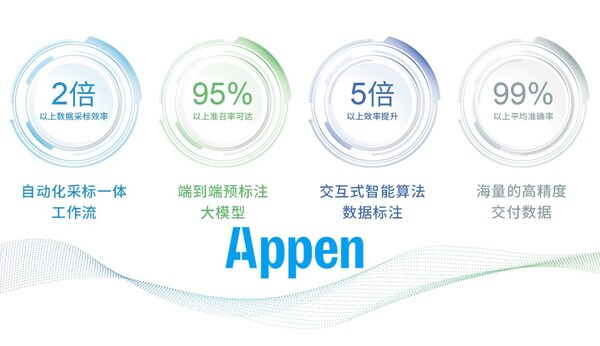 澳鹏Appen（中国）精彩亮相2024世界人工智能大会（WAIC2024）