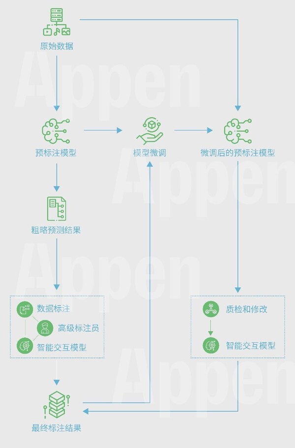 澳鹏Appen（中国）精彩亮相2024世界人工智能大会（WAIC2024）