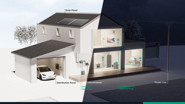 Zendure在2023年柏林消费电子展上展出创新、智能的清洁能源管理解决方案