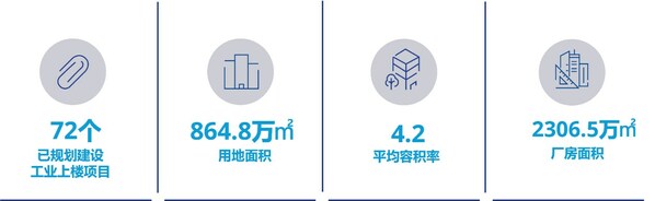 高力国际专题研究 — 深圳产业园故事：前世今生与未来