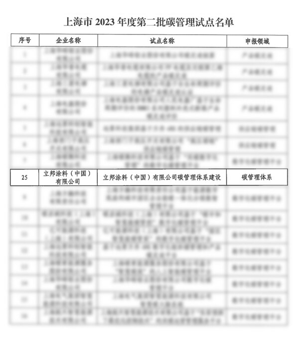 探索推进碳管理体系建设，立邦再次入选