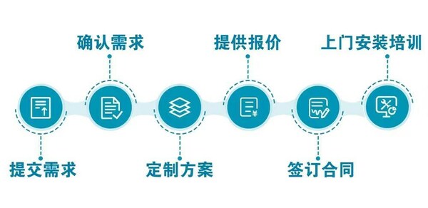 官宣|SCIEX仪器租赁方案隆重发布，轻装前行，