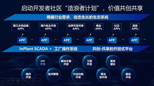 中控技术发布InPlant SCADA 2024新版本：免费授权加速组态软件发展浪潮