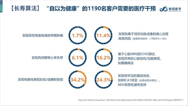 AI时代科技守卫健康—-索因医学首届产品服务发布会圆满落幕
