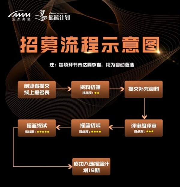 招募令 | 亚杰摇篮计划19期，寻找改变世界的未来领袖