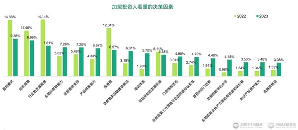 《2023年加盟投资人群洞察报告》发布 加盟开店副业潮兴起